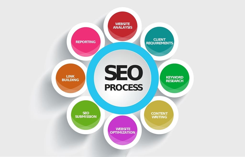 Etapes clés pour un audit SEO réussi